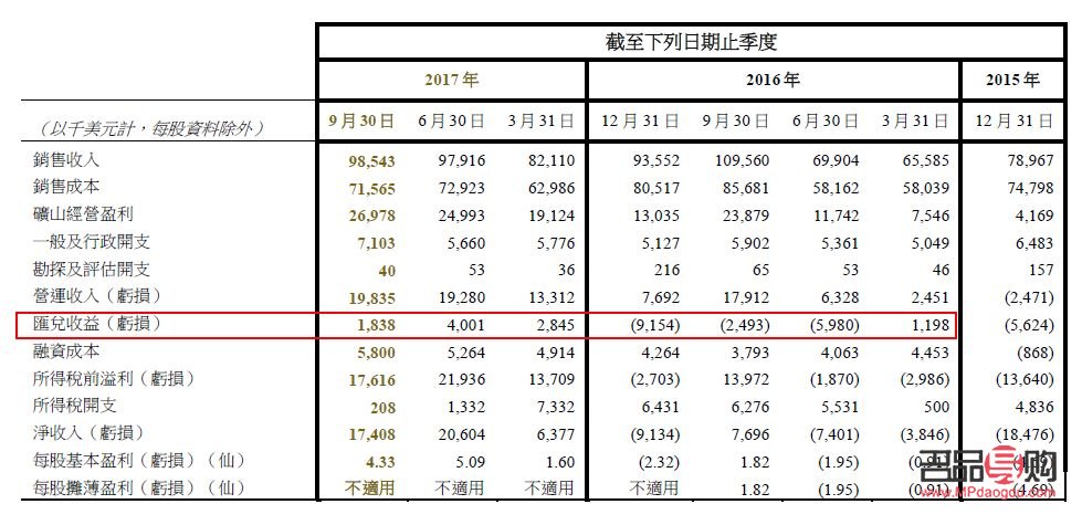 中国黄金国际行情(中国黄金国际行情走势)