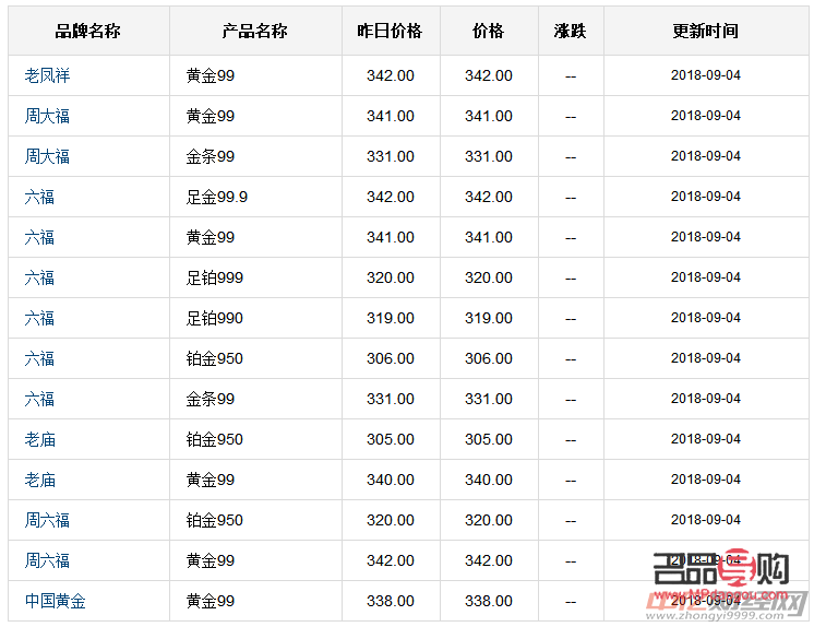 中国黄金国际行情(中国黄金国际行情走势)