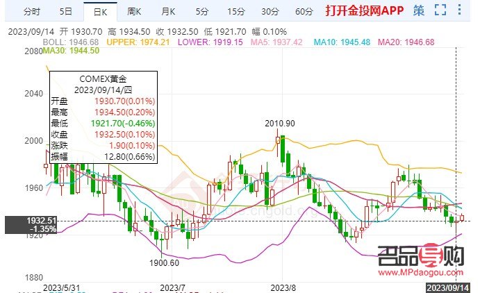 中国黄金国际行情(中国黄金国际行情走势)