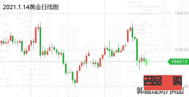 <h3>黄金价格TD行情走势图与国际金价分析</h3>