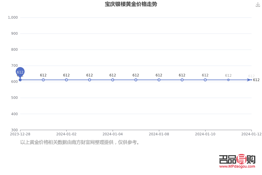 南京黄金回收价全解析：市场动态与交易指南