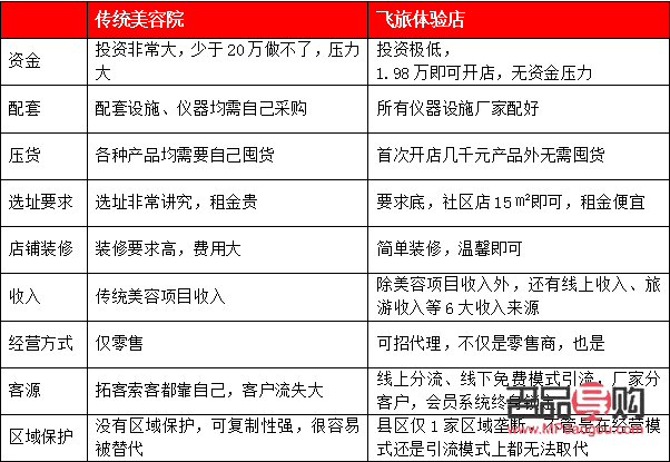 <h3>美容院转让攻略：如何顺利实现经营权交接</h3>