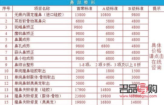 美容整形需多少钱(美容整形需多少钱)