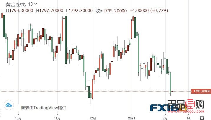 黄金期货价格行情走势图(黄金期货价格行情走势图)