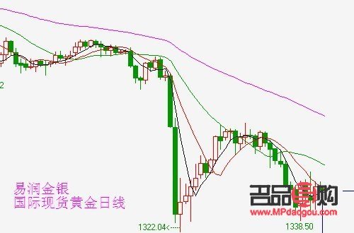 黄金期货价格行情走势图(黄金期货价格行情走势图)