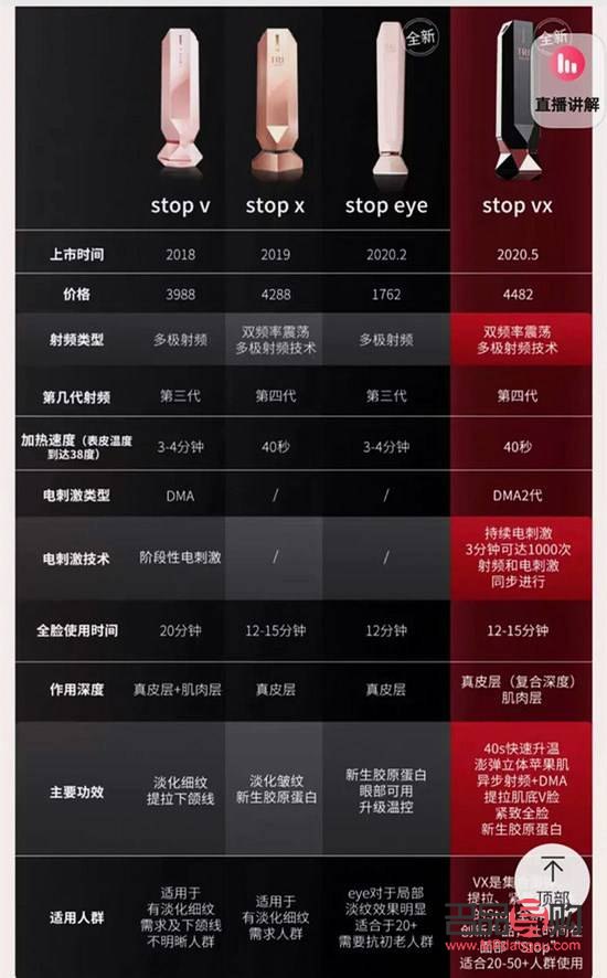 <h3>美容仪哪家强？市场顶尖品牌大比拼</h3>