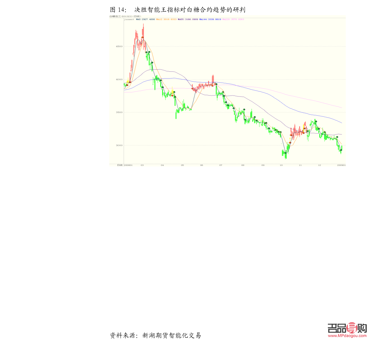 <h3>美联储政策下的黄金行情走势分析</h3>