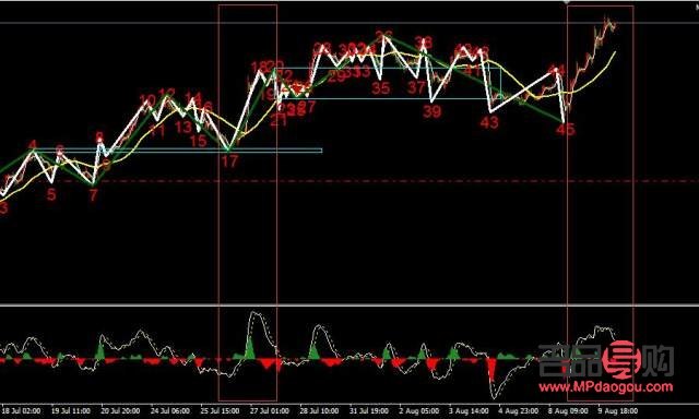 <h3>美联储政策下的黄金行情走势分析</h3>