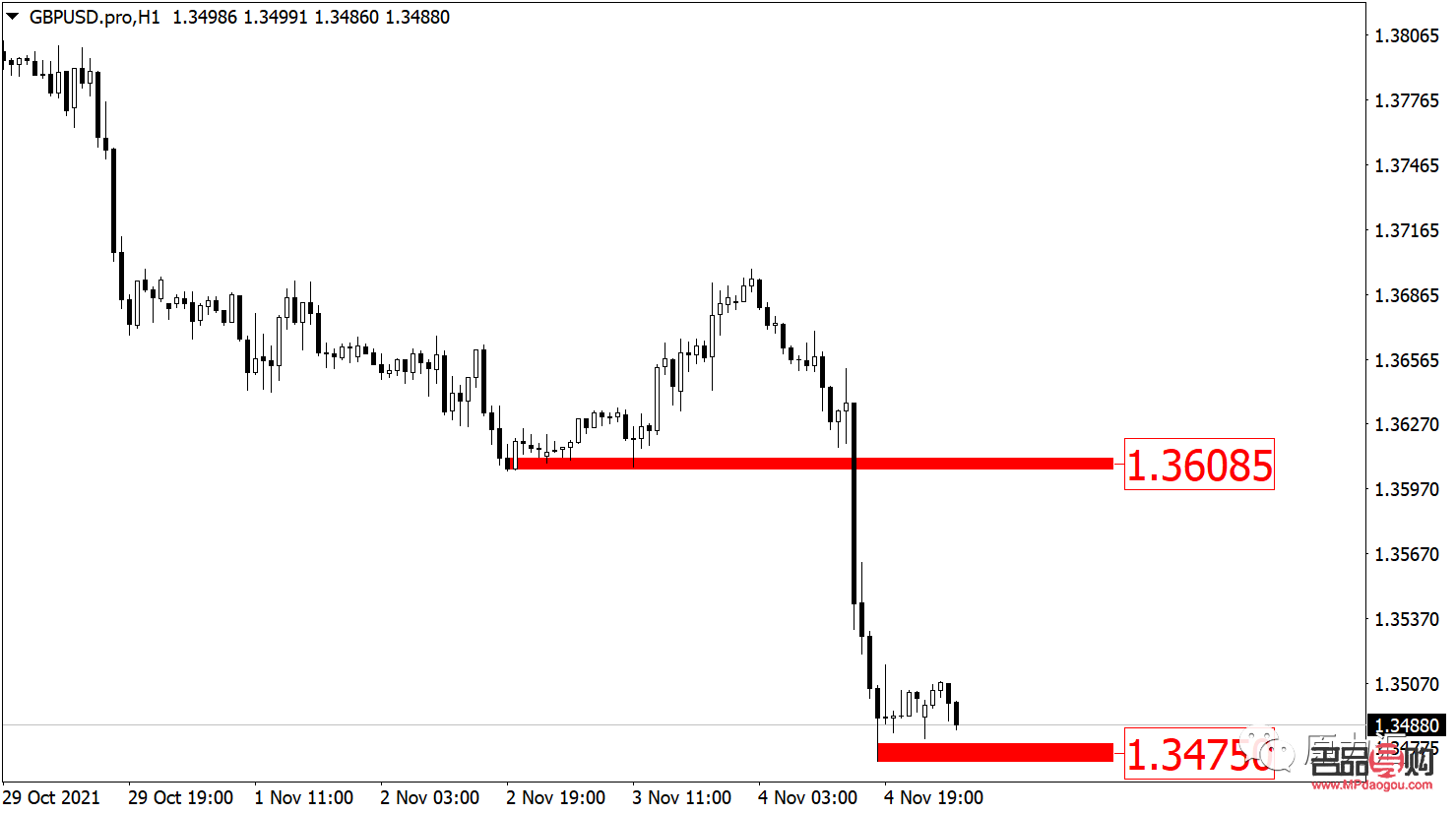 <h3>美联储政策下的黄金行情走势分析</h3>
