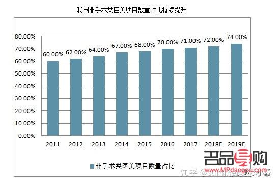 <h3>美容工作好吗？探究美容行业的优劣与发展前景</h3>