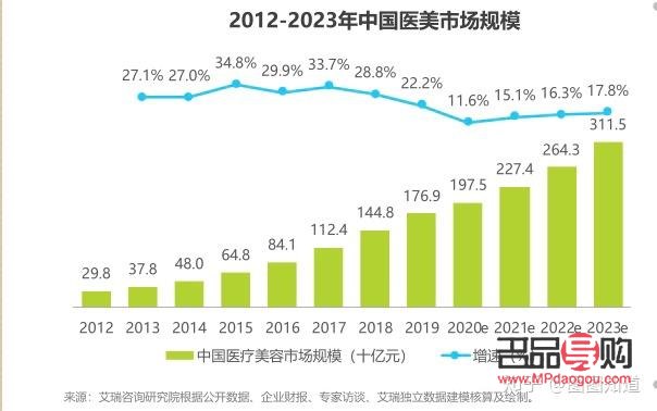 <h3>美容工作好吗？探究美容行业的优劣与发展前景</h3>