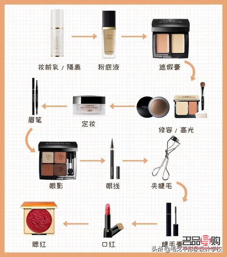 如何快速学会彩妆(如何快速学会彩妆技巧)