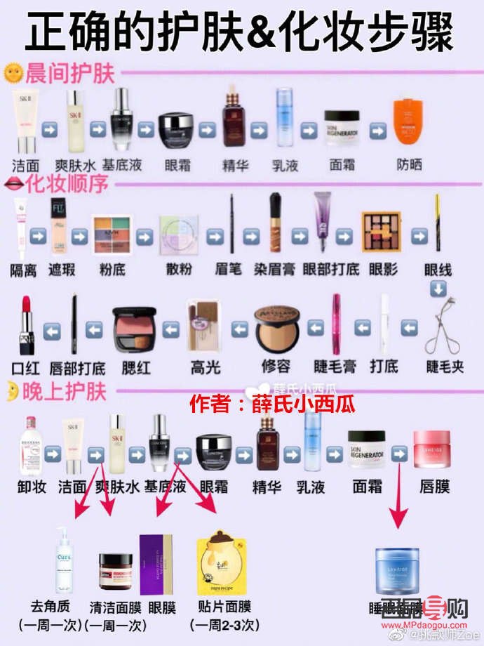 如何快速学会彩妆(如何快速学会彩妆技巧)