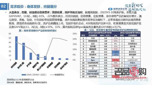 美容行业的正规性探究