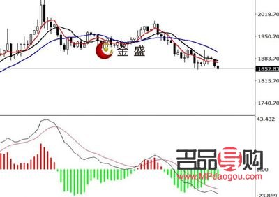 黄金期货行情走势怎么样(黄金期货行情走势怎么样啊)