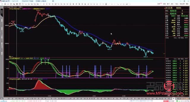 黄金期货行情走势消息(黄金期货行情走势消息图)