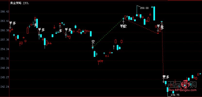 黄金期货行情走势消息(黄金期货行情走势消息图)