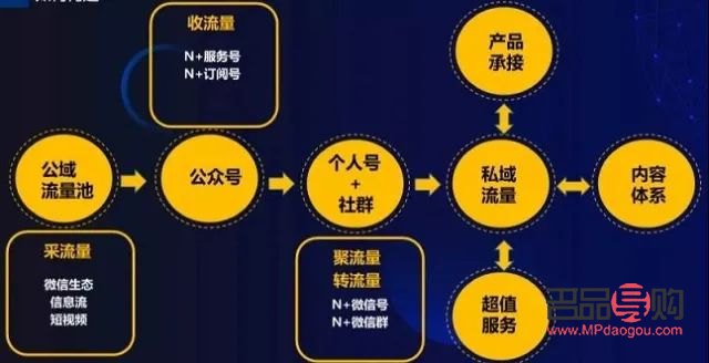 彩妆引流客户策略大揭秘