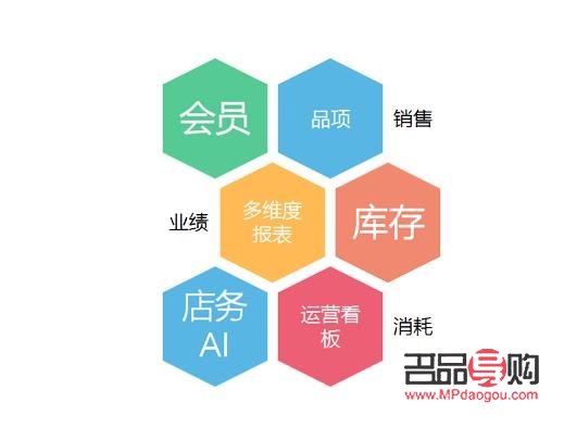 美容怎么做差异化(美容怎么做差异化管理)