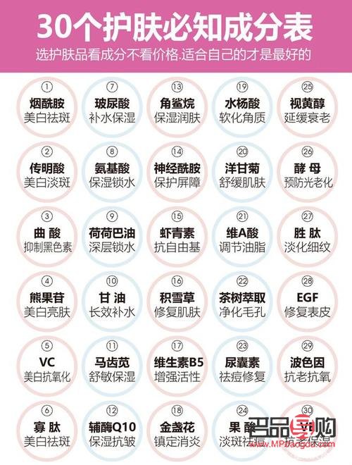 彩妆成分怎么查(彩妆成分怎么查真伪)