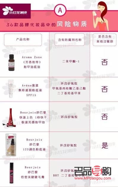 彩妆成分怎么查(彩妆成分怎么查真伪)