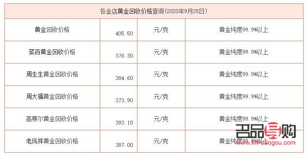 <h3>2020年24K黄金回收价格一克多少钱？</h3>