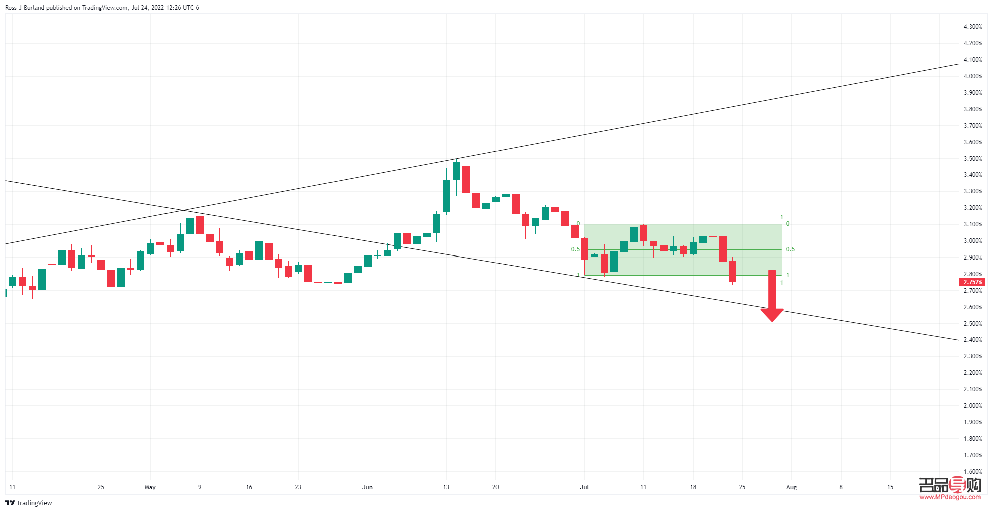 黄金市场行情表(黄金市场行情表今日)