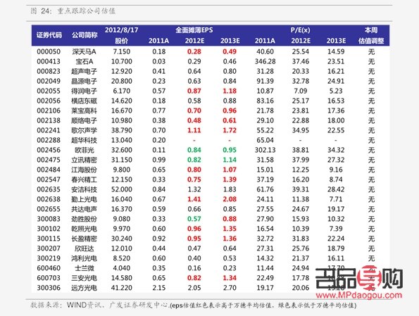 黄金市场行情表(黄金市场行情表今日)