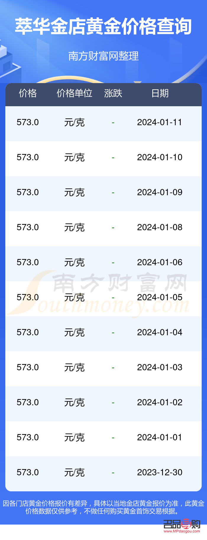 <h3>沧州华北金店金价概览及购买指南</h3>