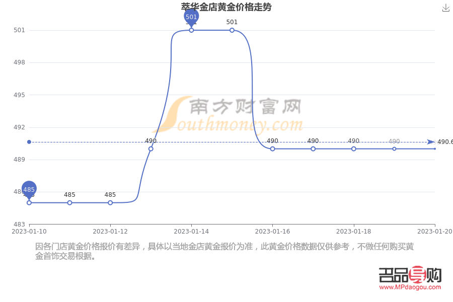 沧州华北金店金价概览及购买指南