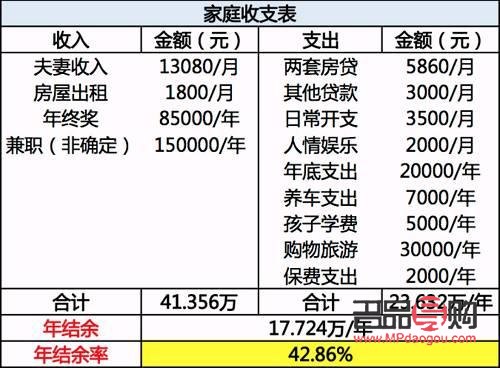 <h3>黄金投资理财市场深度调查报告</h3>