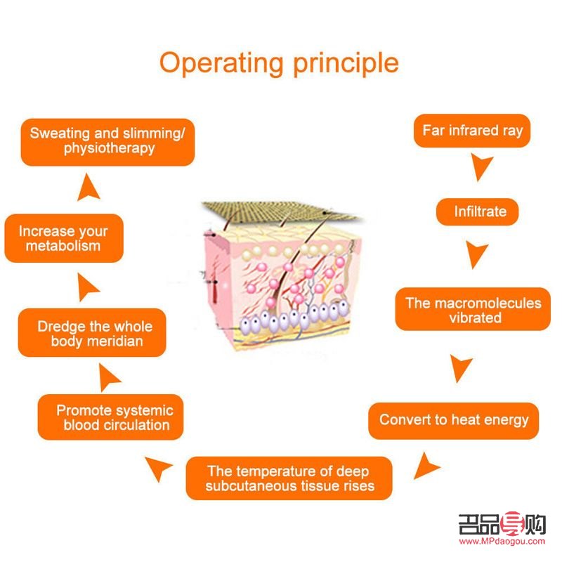 身体护理盒子的正确使用方法