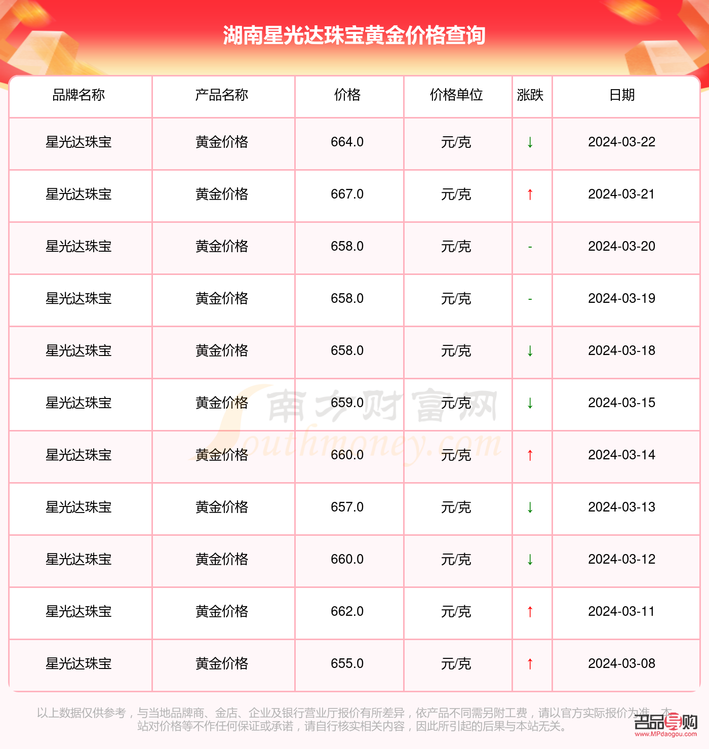 湖南今日黄金回收价格多少一克查询(湖南黄金回收价格今天)