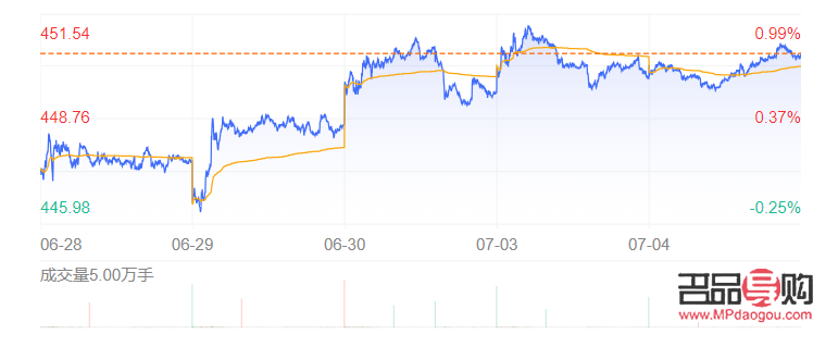 黄金实时价格行情(黄金实时价格行情走势图) 黄金实时价格行情(黄金实时价格行情走势图)