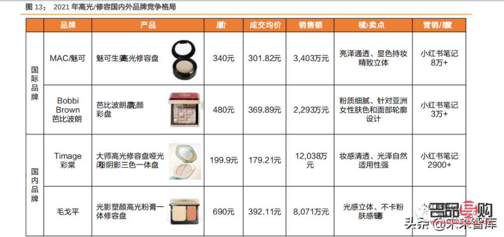 彩妆怎么定义价格(彩妆怎么定义价格高低)