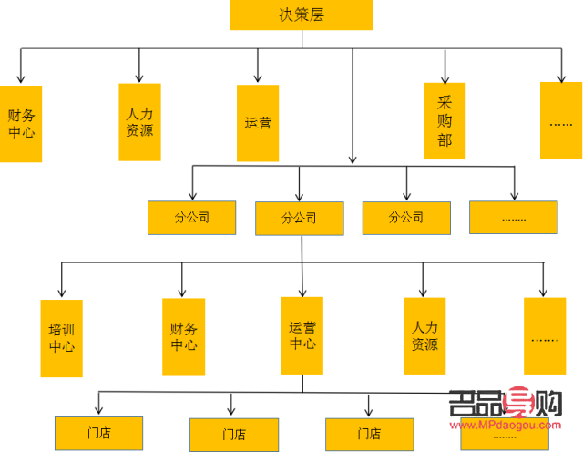 美容院组织架构概览：各部门职能解析