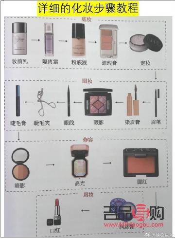 <h3>彩妆学徒练习指南：从基础到精通的全方位提升</h3>