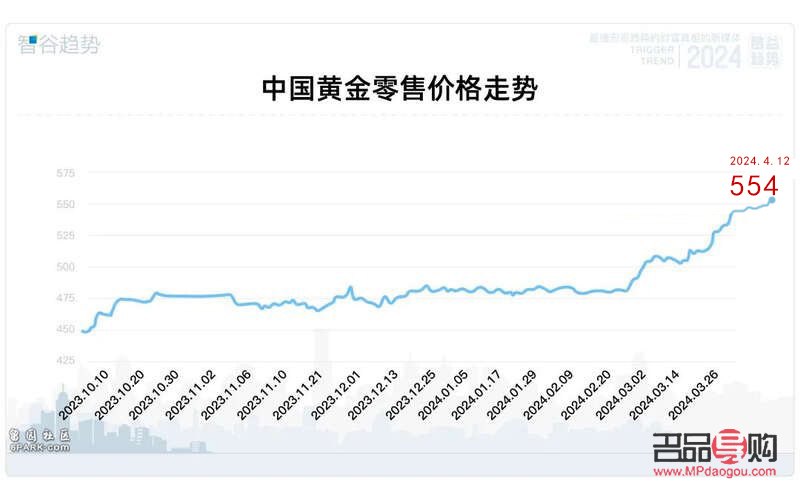 黄金价格实时行情走势(黄金价格实时行情走势图) 黄金价格实时行情走势(黄金价格实时行情走势图)