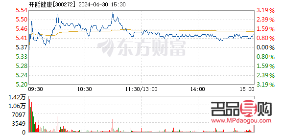 今天期货黄金期货行情(今天期货黄金期货行情走势)