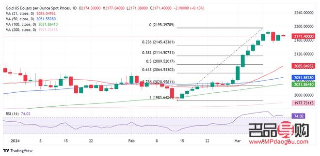 <h3>黄金市场行情分析</h3> <h3>黄金市场行情分析</h3>