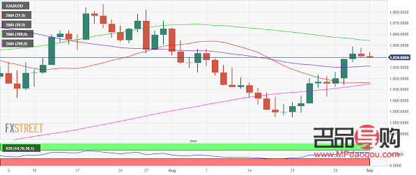 <h3>黄金市场行情分析</h3> <h3>黄金市场行情分析</h3>