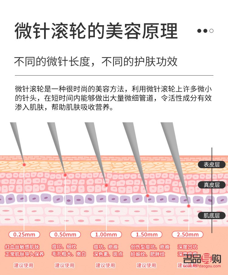 <h3>滚针美容操作指南</h3>