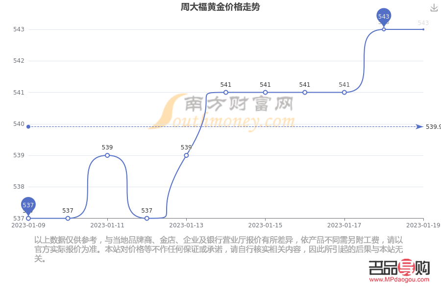 <h1>周大福黄金回收实时价格解析</h1>