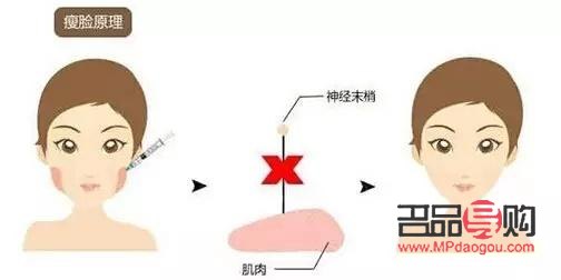 瘦脸秘诀：如何巧妙使用美容仪进行面部塑形
