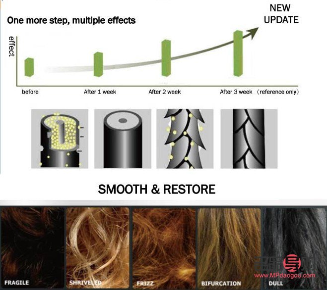 <h3>头发护理的重要性及其对身体的影响</h3>