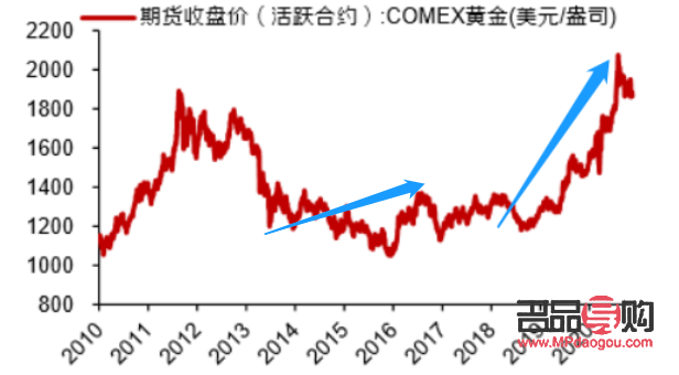 金店黄金价格更新时间及影响因素深度解析