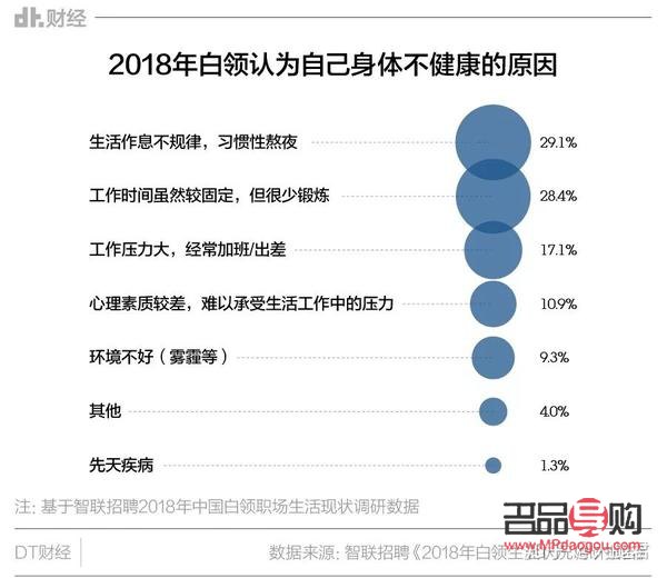 青年人怎么护理身体(青年人怎么护理身体健康)