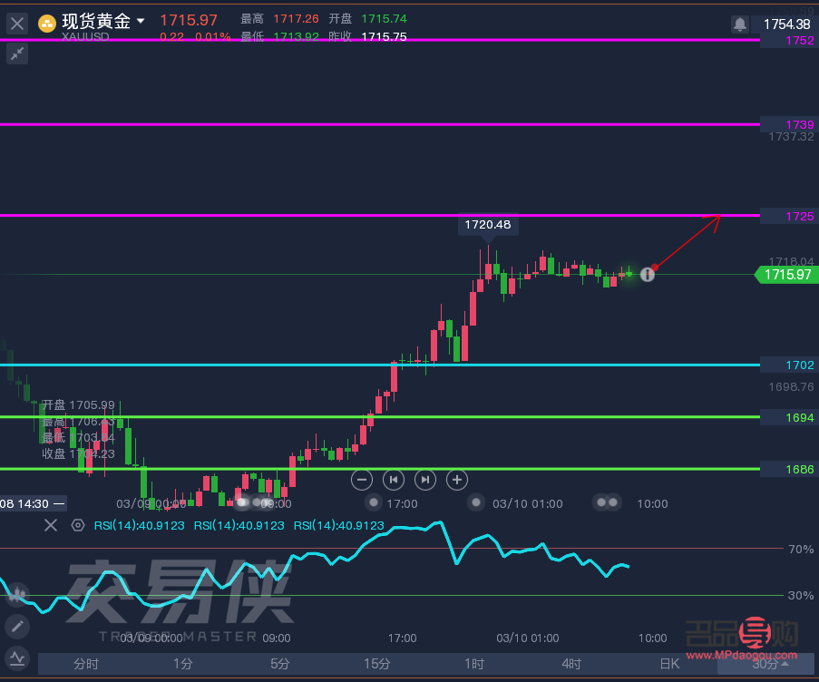 今日黄金白银行情走势(今日黄金白银行情走势图) 今日黄金白银行情走势(今日黄金白银行情走势图)