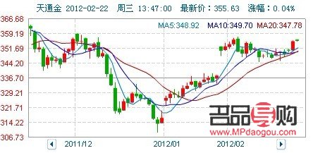 今日黄金白银行情走势(今日黄金白银行情走势图) 今日黄金白银行情走势(今日黄金白银行情走势图)