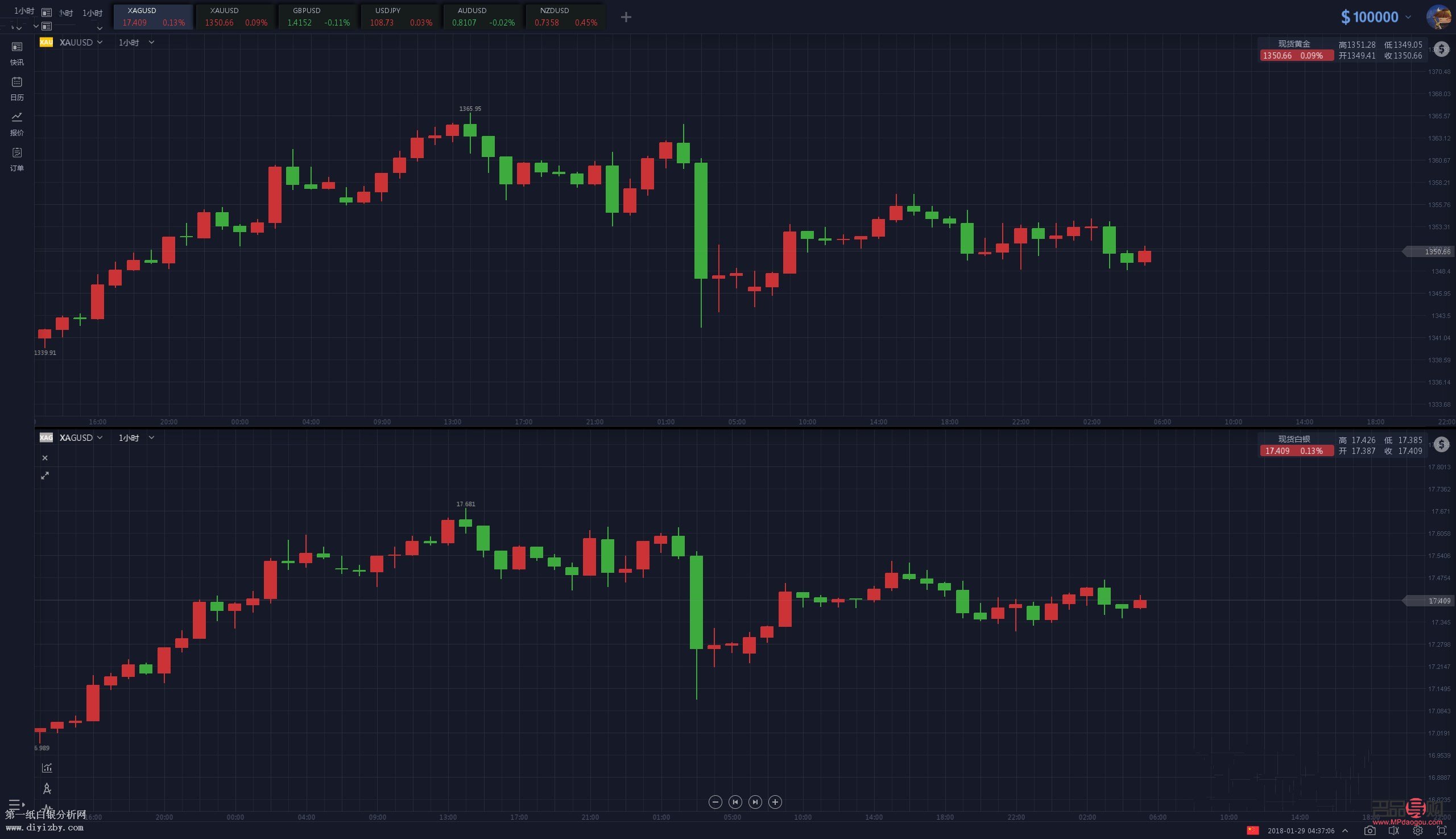 今日黄金白银行情走势(今日黄金白银行情走势图)